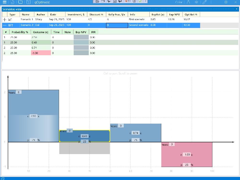 Interactive custom charting-like UI for private equity app