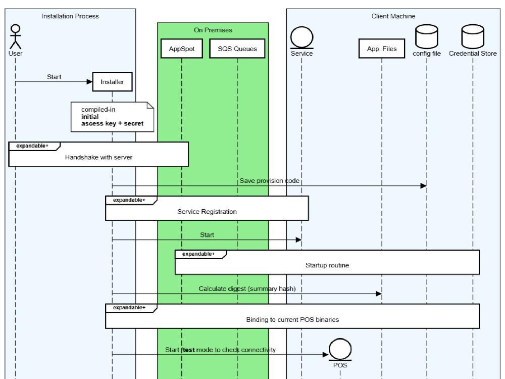 Distributed ETL software (MSSQL to AWS)