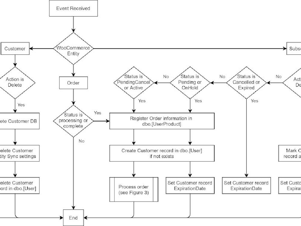 HubSpot to SQL Server ETL SaaS